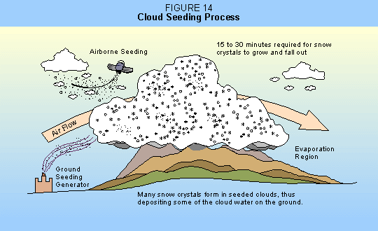 Cloud seeding cartoon